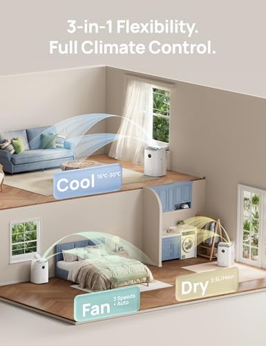 12000 BTU Portable Air Conditioner, 3-in-1 Cooling, Fan & Dehumidifier, Smart App, Voice & Remote Control, Universal Window Kit